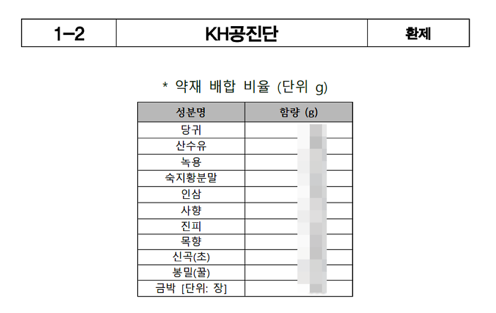 KH공진단의 성분명과 함량(g)이 기재된 표