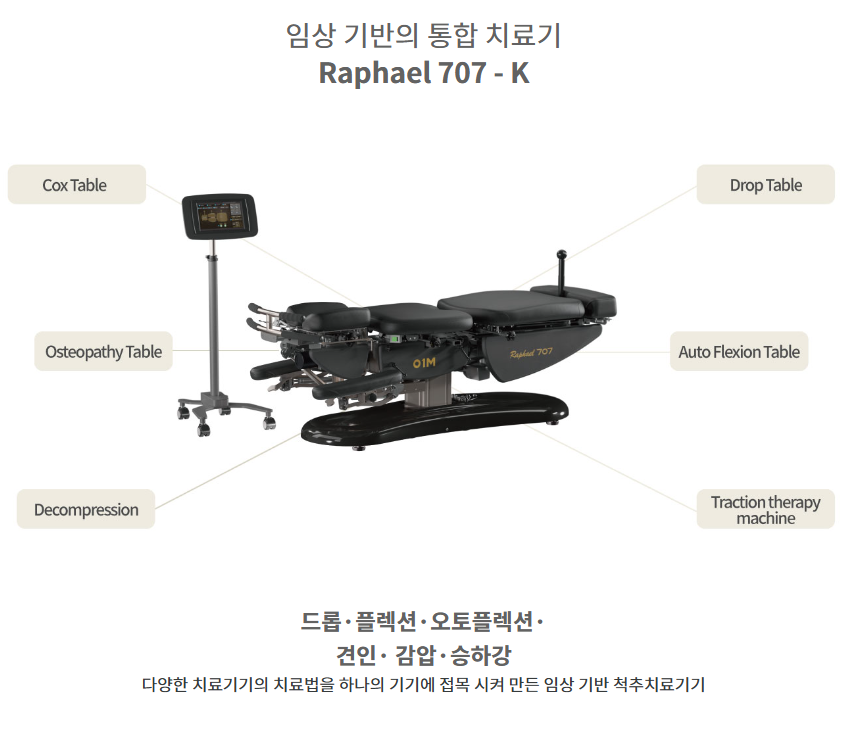 라파엘 707-K 통합 척추 치료기계가 드롭, 플렉션, 오토플렉션, 견인, 감압, 승하강 등 다양한 기능을 갖추고 있음을 보여준다.