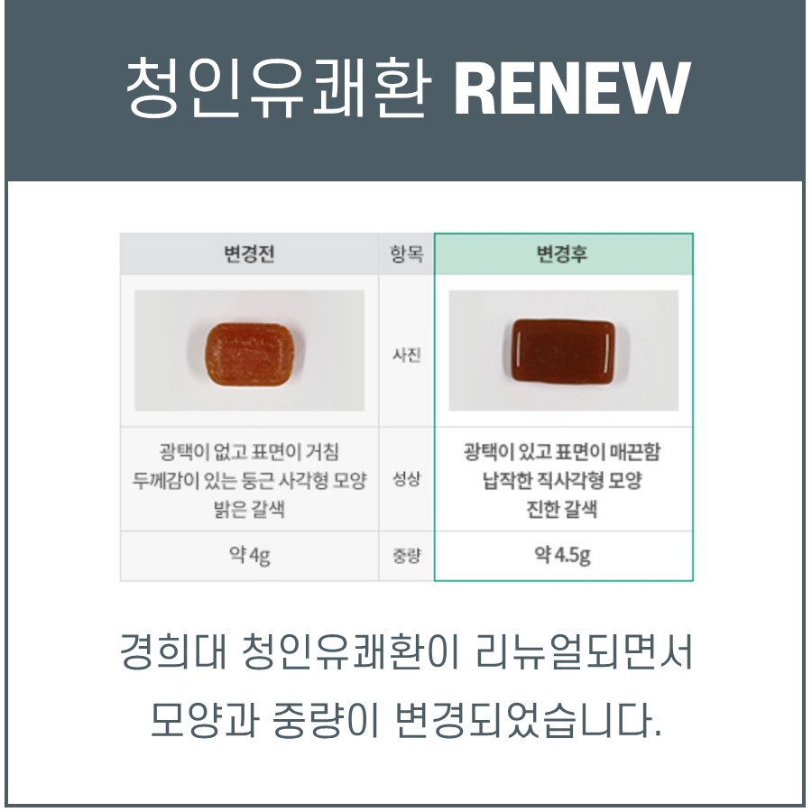 경희대 청인유쾌환 제품의 리뉴얼 전후 모양과 중량 변화를 보여주는 표이다.