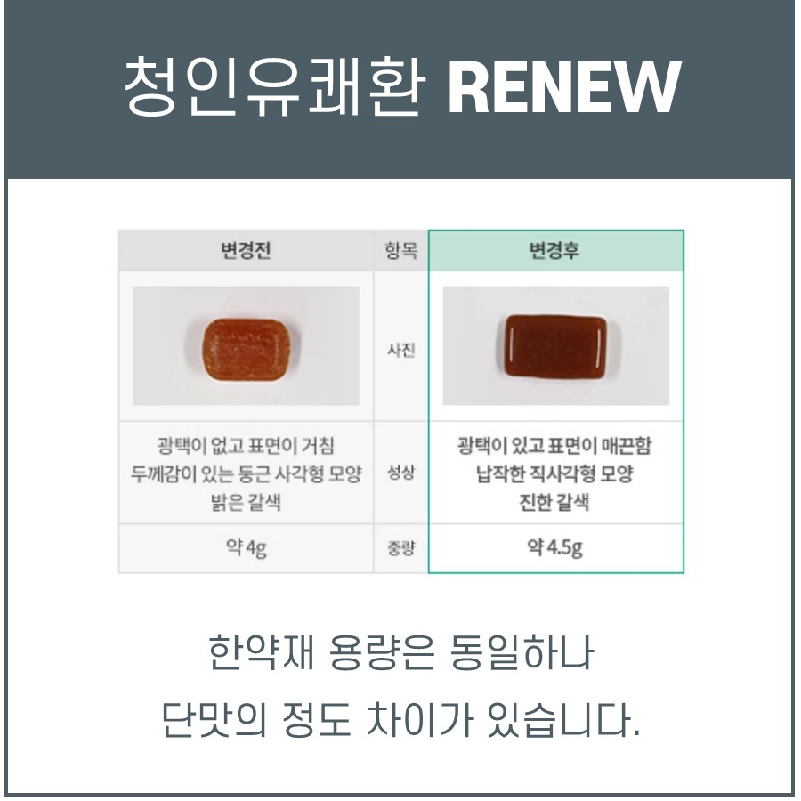 청인유쾌환 리뉴얼 전후를 비교하는 표로, 두 개의 갈색 사각형 환약 사진과 함께 성상 및 중량 변화를 설명하고 있습니다.