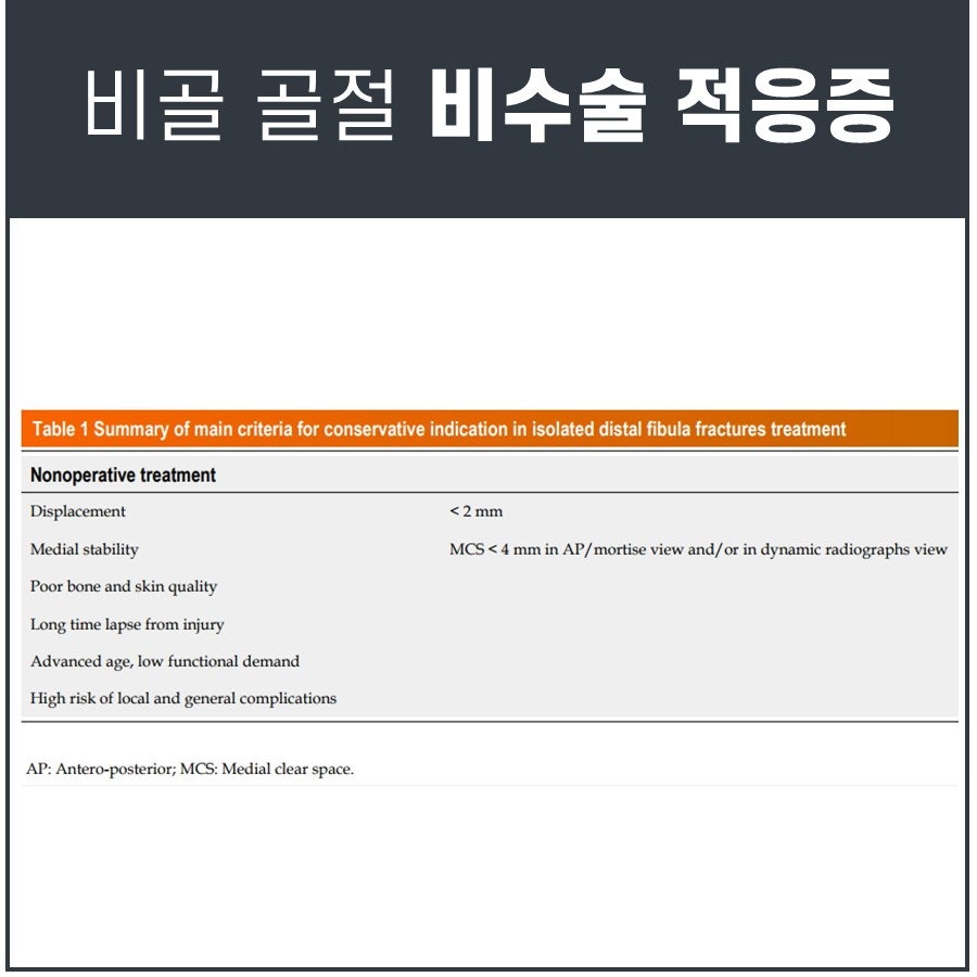 비골 골절의 비수술적 치료를 위한 주요 기준을 요약한 표