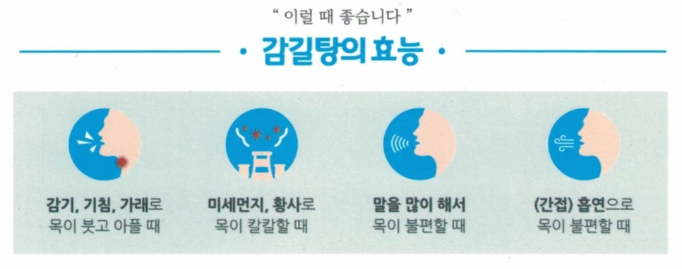 감기, 미세먼지, 과도한 말, 간접흡연으로 인한 목 불편 증상을 묘사한 일러스트