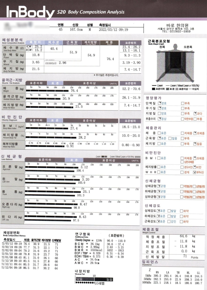 2022년 3월 12일 측정된 45세 남성의 인바디 520 체성분 분석 결과지