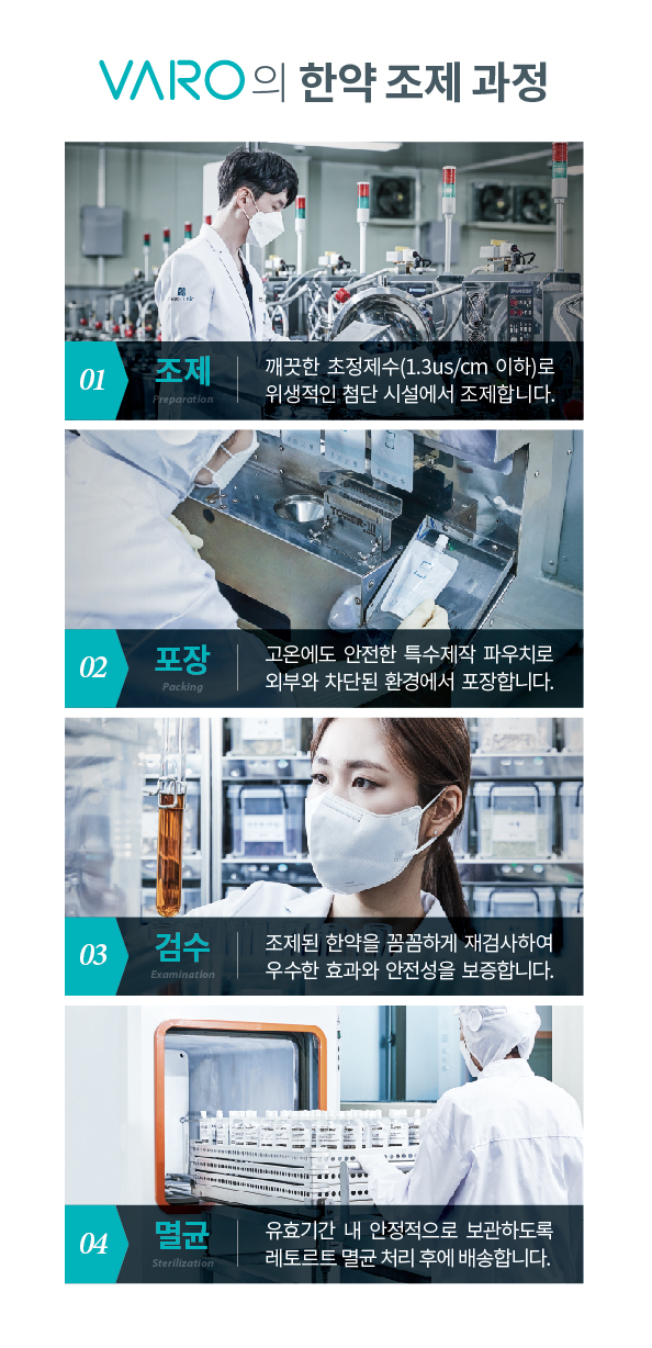 한약 조제, 포장, 검수, 멸균의 네 단계 과정을 보여주는 이미지 — 서울 바로한의원 초음파 약침·도침