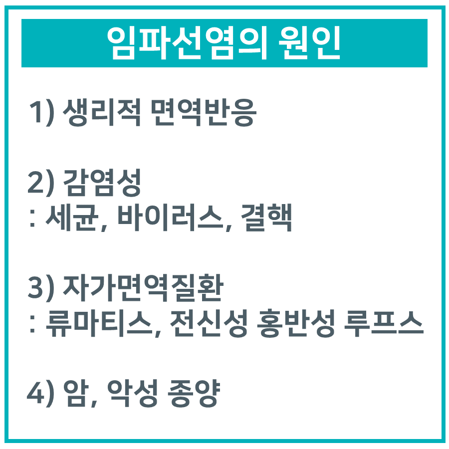 임파선염의 4가지 원인을 나열한 정보성 이미지