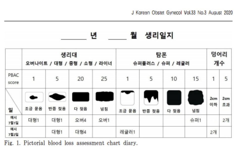 생리대와 탐폰의 혈액량, 덩어리 개수를 그림으로 평가하는 월경량 기록표 — 서울 바로한의원 초음파 약침·도침