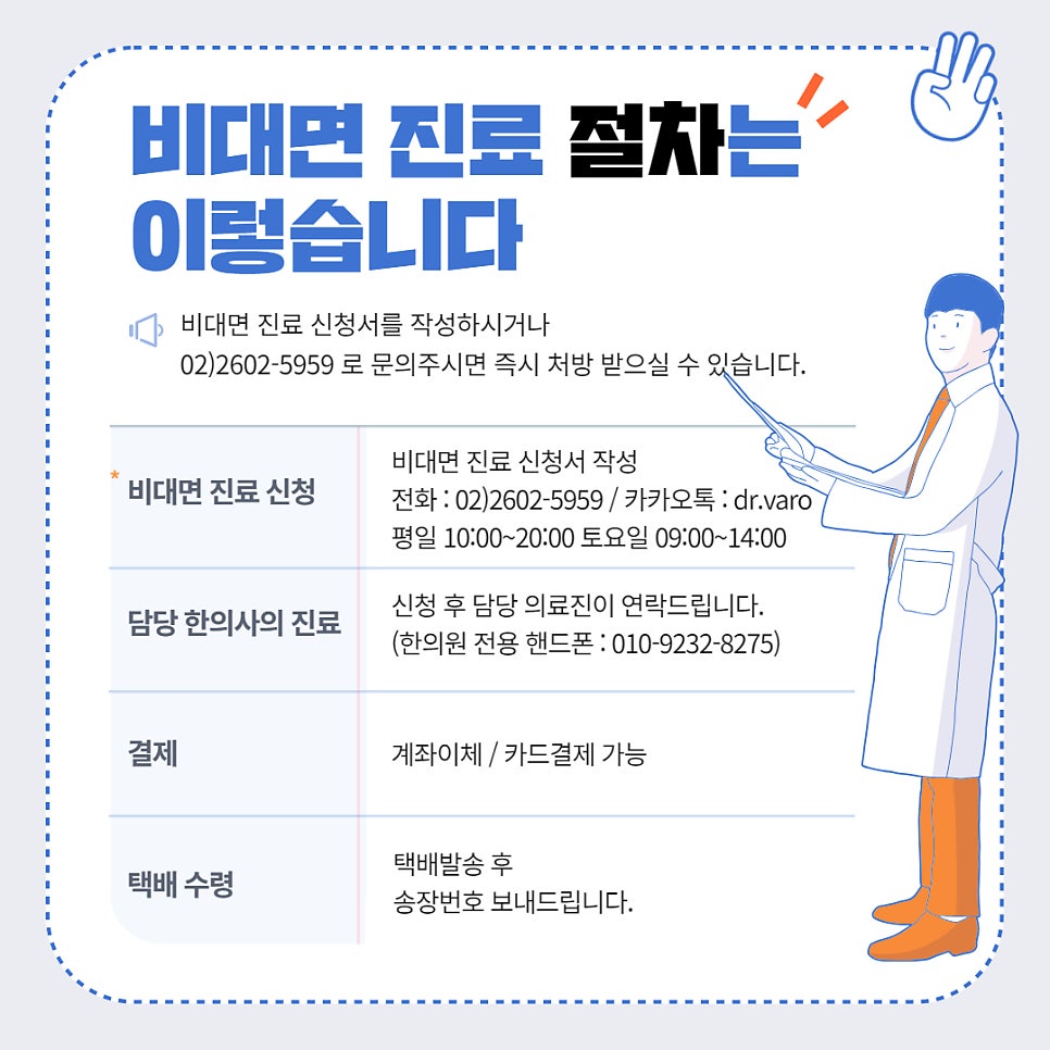 한의원 비대면 진료 과정을 단계별로 설명하는 안내 그림