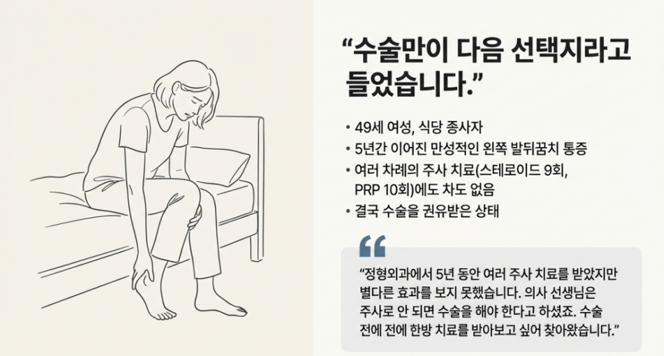 침대에 앉아 왼쪽 발뒤꿈치를 잡고 있는 여성의 일러스트와 만성 발뒤꿈치 통증 환자의 치료 경과 및 수술 권유 내용이 담긴 텍스트