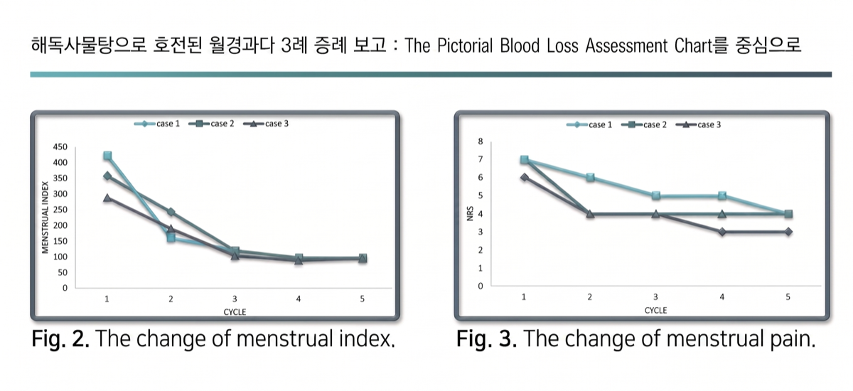 산부인과 학술지 논문