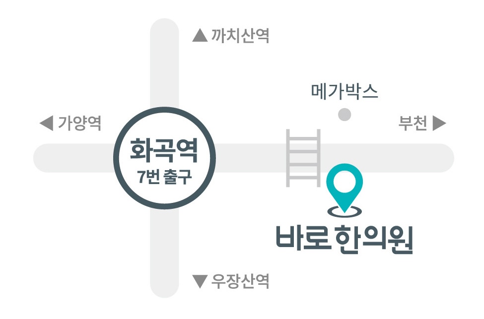 바로한의원 약도 — 5호선 화곡역 7번 출구